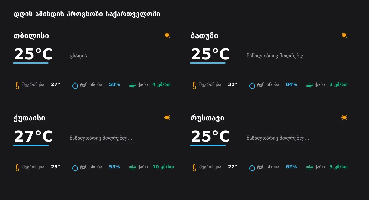 დღის ამინდის სრული ანალიტიკური მიმოხილვა საქართველოში - 8 აგვისტო, 2026