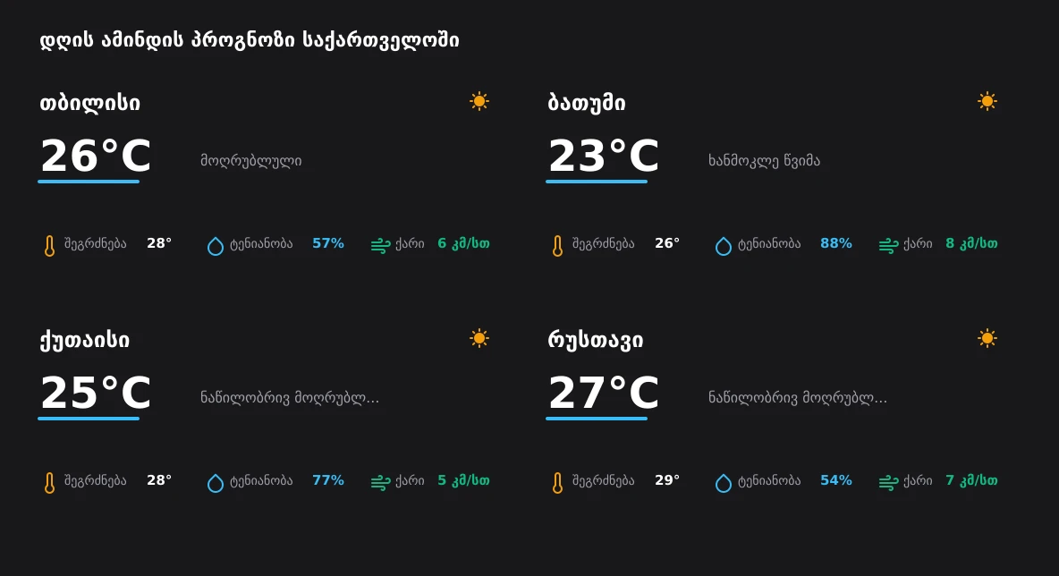 დღის ამინდის სრული მიმოხილვა საქართველოში - 9 აგვისტო, 2026