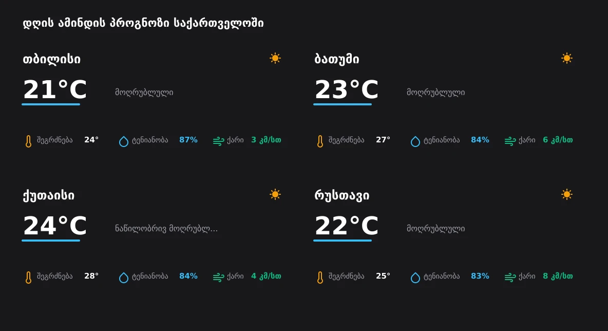 დღის ამინდის სრული მიმოხილვა საქართველოში - 10 აგვისტო, 2026