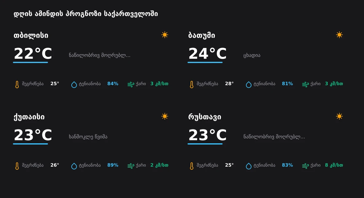 დღის ამინდის სრული მიმოხილვა საქართველოში - 13 აგვისტო, 2026