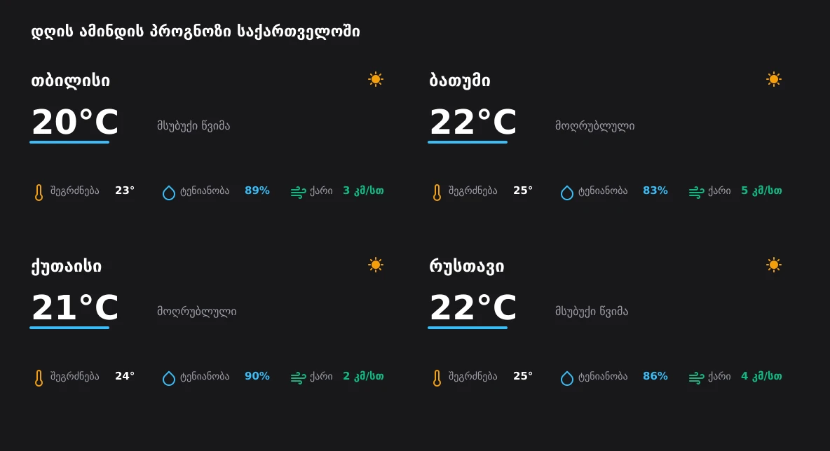 საქართველოს ამინდის დეტალური ანალიზი - 15 აგვისტო, 2026