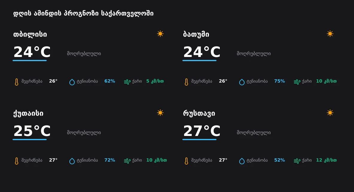 საქართველოს ამინდის დეტალური ანალიზი: 16 აგვისტო, 2026