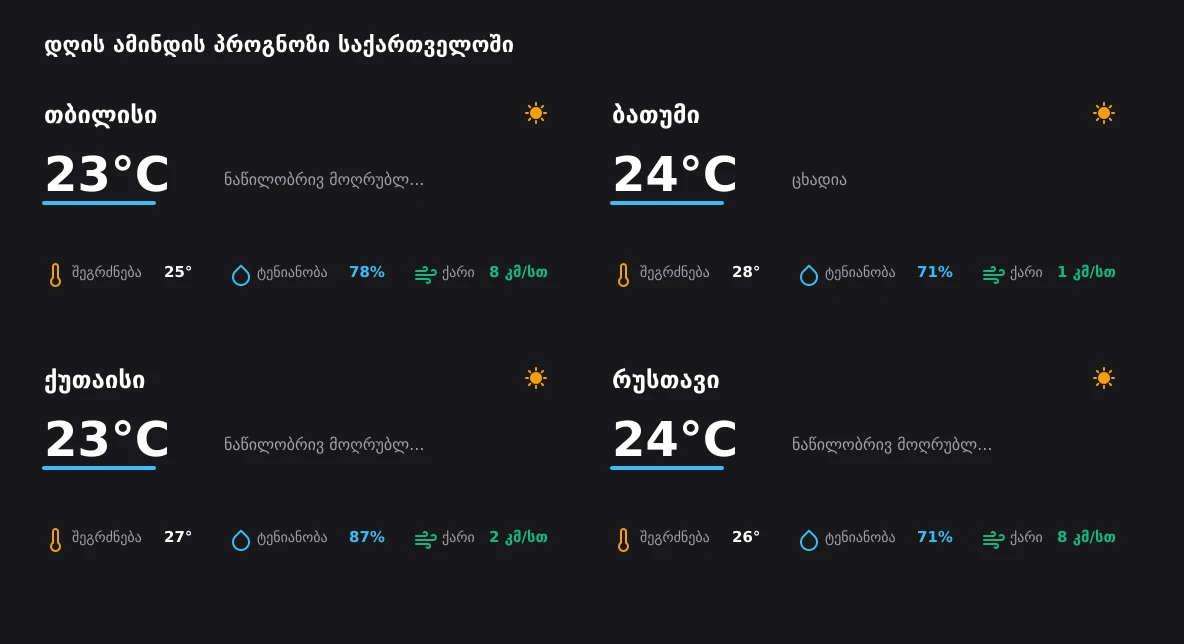დღის ამინდის სრული მიმოხილვა საქართველოში - 19 აგვისტო, 2026